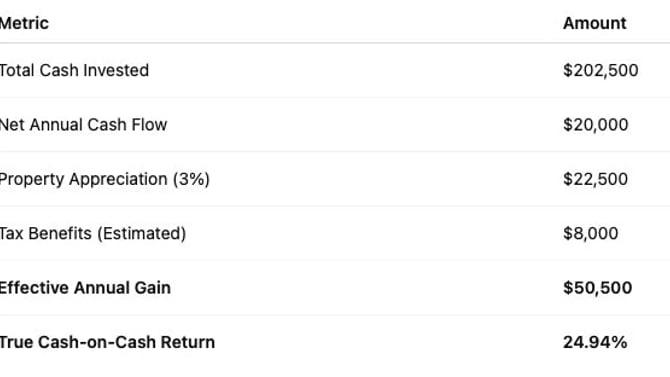 Smart STR Investing: How to Master the Numbers and Maximize Returns